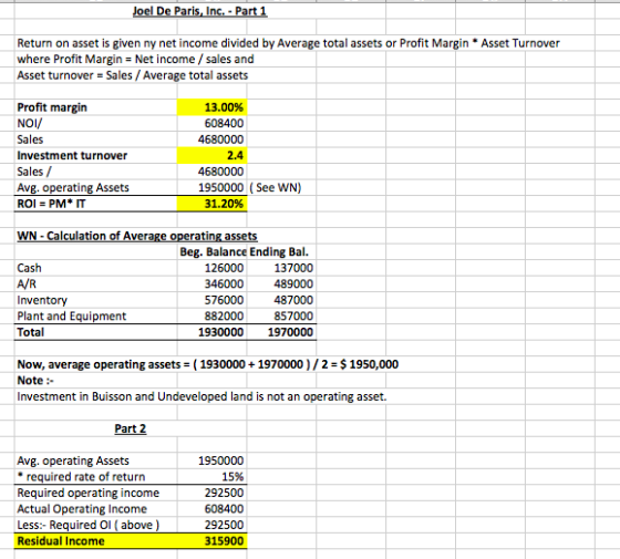 Joel De Paris, Inc. - Part 1 Return on asset is given ny net income divided by Average total assets or Profit Margin Asset Tu