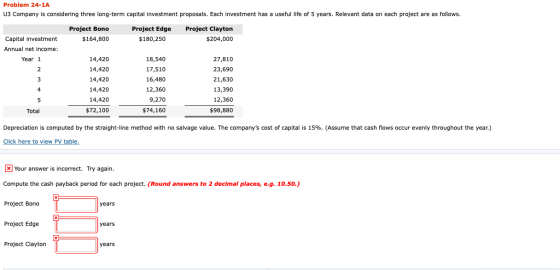 Problem 24-1A U3 Company is considering three long-term capital investment proposals. Each investment has a useful life of 5