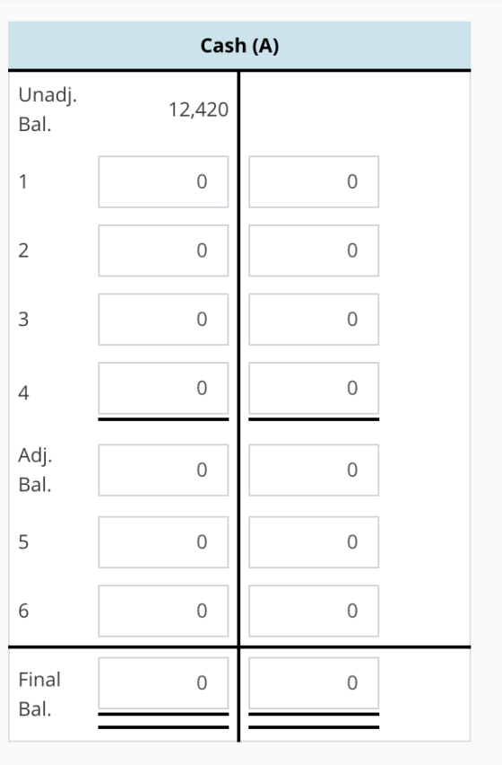 Cash (A) Unadj Bal. 12,420 0 0 0 0 0 0 4 0 0 Adj Bal 0 Final Bal 0