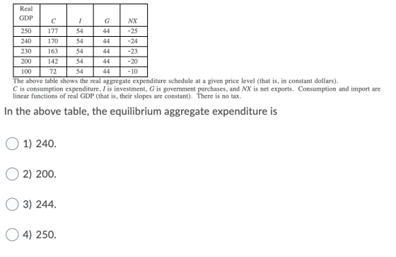 Real GDP с G 250 177 44 54 54 240 170 44 NX -25 -24 -23 -20 230 163 54 14 200 142 54 44 100 72 54 44 - 10 The above table sho