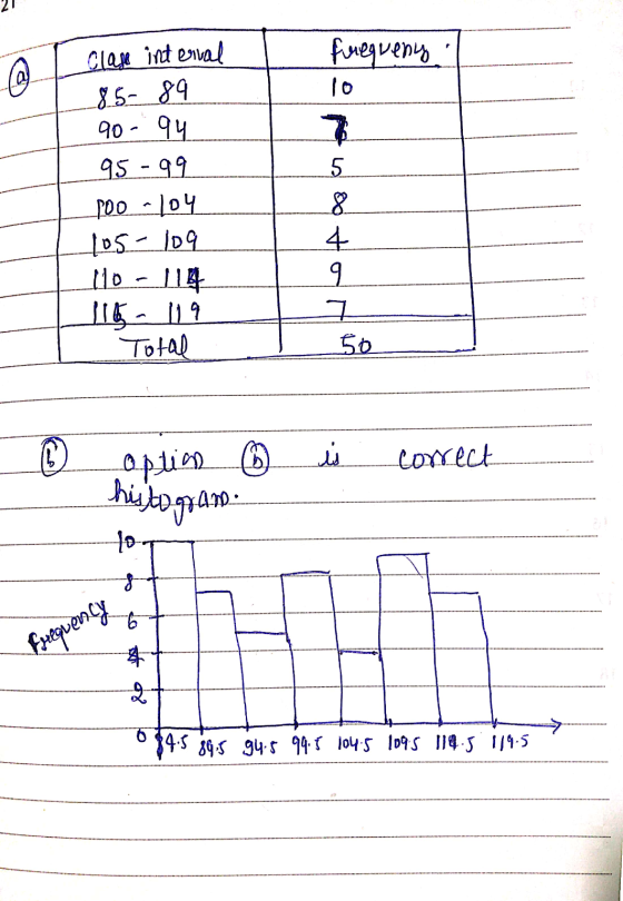 frequency @ clan interval 85-89 7 5 90- 94 95-99 100 104 105-109 llo 114 115 - 119 Total 8 4 9 그 50 ( 4 ) b. ند correct optio