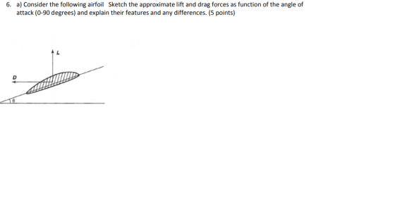6. a) Consider the following airfoil Sketch the approximate lift and drag forces as function of the angle of attack (0-90 deg