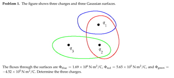 Problem 1. The figure shows three charges and three Gaussian surfaces. q. 2 The fluxes through the surfaces are ф blue-1.69 x 1OP N.m2/C, Dred-565 x 105 N-m2/C, and фsreen -4.52 x 105 N m2/C. Determine the three charges.