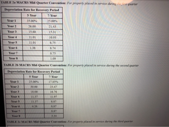 TABLE 2a MACRS Mid- Quarter Convention: For property placed in service during the first quarter Depreciation Rate for Recover