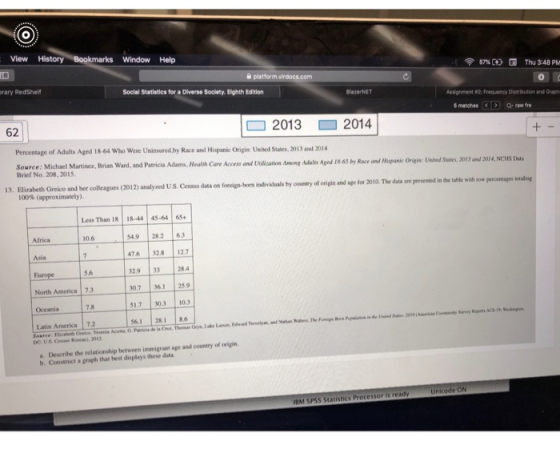 View History Window Help 57%OD Thu 3:48 PM rary RedShelf Social Statistics for Diverse Society. Eighth Edition ssignment 2 Frequency Distribution and Graph 62 2013 2014 Percentage of Adults Aged 18-64 Who Were Uninsured by Race and Hispanic Origin: United States, 2013 and 2014 Source: Michael Martinez, Brian Ward, and Patricia Adams,Health Care Access and Uhilication Among Adults Aged 18-65 by Race and Hapanic Brief No. 208, 2015. Origin: Uinited Suates, 2013 and 2014,NCHS D 13. Elizabeth Greico and her colleagues (2012) analyzed U.S. Census data on foreign-bors individuals by country of origin and age for 2010. The data are presented in the table with row 100% (approximately) pencensages soaling Less Than 18 18-44 45-64 65+ Africa10.649 282 63 Asia Europe North America 73 Oceania Latin America 72 476 328 12.7 329 33 284 07 36.1 25.9 51.7 303 10.3 56.1 28.1 86 5.6 7.8 a. Describe the relationship between immigrant age and country of origin b. Construct a graph that hest displays these data M SPSS Statistics Processor is readyUnicode ON