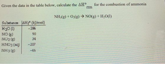 Given the data in the table below, calculate the AH° for the combustion of ammonia NH3(g) + O2(g) → NO(g) + H2O(1) AH?” (kJ/m