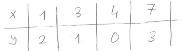 4-0 2