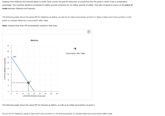 Suppose that Maldonia and Desonia agree to trade. Each country focuses its resources on producing only the good in which it has a comparative advantage. The countries decide to exchange 24 million pounds of lemons for 24 million pounds of coffee. This ratio of goods is known as the price of trade between Maldonia and Desonia The following graph shows the same PPF for Maldonia as before, as well as its initial consumption at point A. Place a black point (plus symbol) on the graph to indicate Maldonias consumption after trade. Note: Dashed drop lines will automatically extend to both axes. Maldonia Consumption After Trade ︵ 48 PPF 2 40 O 18 16 24 40 LEMONS (Millions of pounds) 48 56 64 The following graph shows the same PPF for Desonia as before, as well as its initial consumption at point A. As you did for Maldonia, place a black point (plus symbol) on the following graph to indicate Desonias consumption after trade.