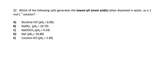 22. Which of the following salts generates the lowest pH (most acidic) when dissolved in water, as a 1 mol L-? solution? A) B