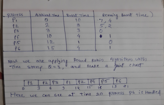 Arrival Time Burst Time Remaing burst time) 2 5,2 3. process Pi p2 P3 PE 15 P6 0 10 12 15 4 1 4 0 Noul are applying Round Rob