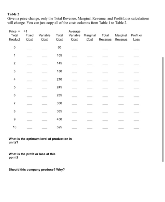 Table 2 Given a price change, only the Total Revenue, Marginal Revenue, and Profit/Loss calculations will change. You can jus