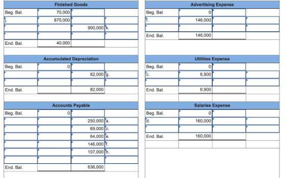 Finished Goods Advertising Expense Beg. Bal. 70,000 0 Beg. Bal. f. 0. 870,000 146,000 900,000 k. End. Bal. 146,000 End. Bal.
