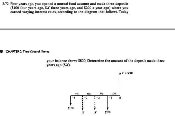 2.72 Four years ago, you opened a mutual fund account and made three deposits ($100 four years ago, SX three years ago, and $200 a year ago) where you earned varying interest rates, according to the diagram that follows. Today 8 CHAPTER 2 Time Value of Money your balance shows $800. Determine the amount of the deposit made three years ago (SX) F $800 10% -1 0 4% 6% 8 S100 Y x S200