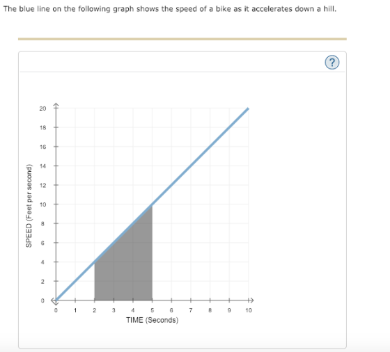 The blue line on the following graph shows the speed of a bike as it accelerates down a hill. 20 18 16 14 12 10 6 0 23 5 678 910 TIME (Seconds)