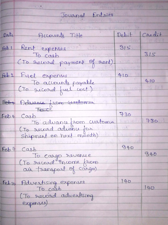 Journal Entries 1910 410 Date Accounts Title Debit Credit feb 1 Rent expenses o llosos 1 315. To cash 315 (To reword payment