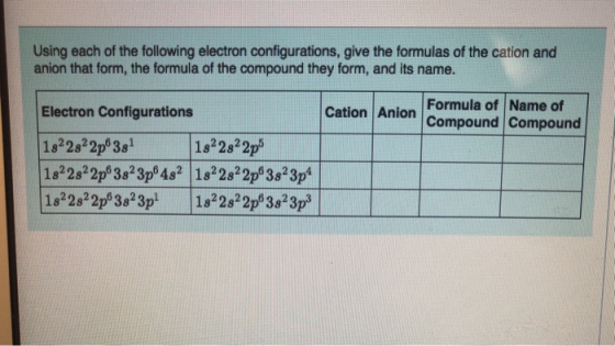Using each of the following electron configurations, give the formulas of the cation and anion that form, the formula of the