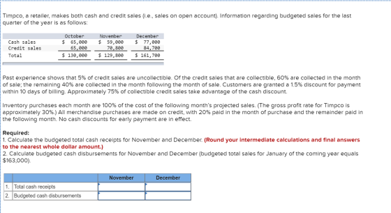 Timpco, a retailer, makes both cash and credit sales (i.e., sales on open account). Information regarding budgeted sales for