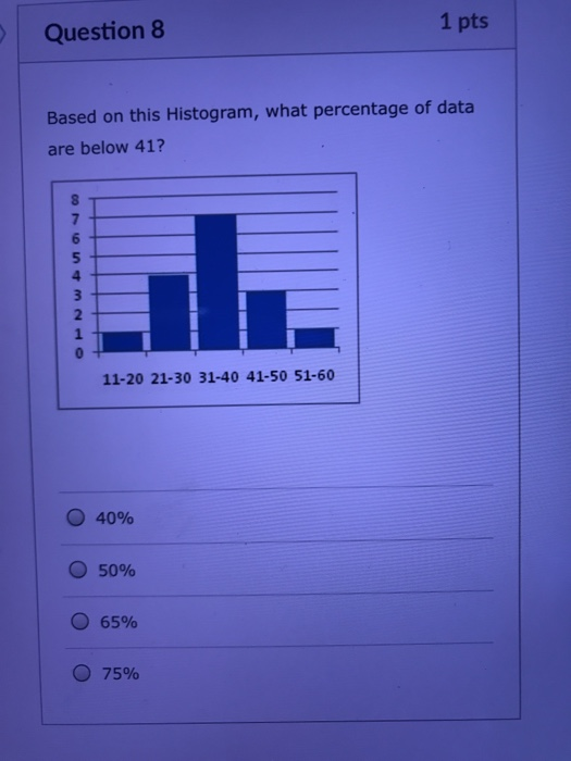 Question 8 1 pts Based on this Histogram, what percentage of data are below 41? 8 6 2 11-20 21-30 31-40 41-50 51-60 o 40% O 5096 65% 7596