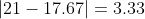 21-17.67| 3.33
