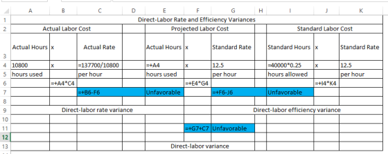 A B C к Direct-Labor Rate and Efficiency Variances Projected Labor Cost 2 Actual Labor Cost Standard Labor Cost Actual Hours