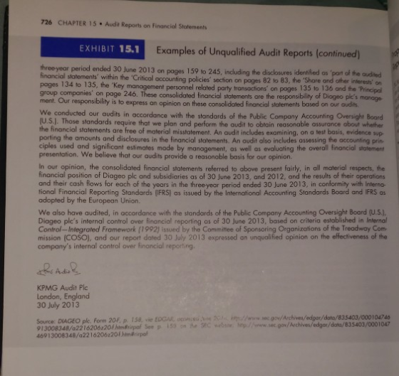 726 CHAPTER 15 Audit Reports on Financial Statements EXHIBIT 15.1 Examples of Unqualified Audit Reports (continued) three year period ended 30 June 2013 on pages 159 to 245, including the disclosures identified as part of the audhed thin the Critical accounting policies section on poges 82 to 83, the Share and other interests on pages 134 to 135, the Key management personnel related party transactions on poges 135 to 136 and the Principo group compaies on page 246. These consolidated financial statements ore the responsibility of Diogeo ples manage ment. Our responsibility is to express an opinion on these consolidated financial statements based on our audits We conducted our audits in accordance with the stondards of the Public Company Accounting Oversight Board U.S.J. Tho the financial statements are free of material misstatement. An audit includes examining, on a test basis, evidence sup porting the amounts and disclosures in the financial statements. An audit also includes assessing the accounting prin ciples used and significant estimates made by management, as well as evaluating the overall financial stotement presentation. We believe that our audits provide a reasonable basis for our opiniorn se standards require that we plan and perform the audit to obtain reasonable assurance about whether In our opinion, the consolidated financial statements referred to above present fairly,. in all material respects, the financial position of Diageo plc and subsidiaries as of 30 June 2013, and 2012, and the results of their operations and their cash flows for each of the years in the three year period ended 30 June 2013, in conformity with Interno- tional Financial Reporting Standards [IFRSI as issued by the International Accounting Standards Board and IFRS as adopted by the European Union We also have audited, in accordance with the standards of the Public Company Accounting Oversight Board (U.S.) Diageo plcs internal control over financial reporting as of 30 June 2013, based on criteria established in Interna Controf-Integrated Framework (1992) issued by the Commitee of Sponsoring Organizations of the Treadway Com mission (COSO), and our report dated 30 July 2013 expressed an unqualified opinion on the effectiveness of the companys internal control over financial reporting s Adiu KPMG Audit Plc London, England 30 July 2013 Source: DIAGEO pe. Form 20f. p. 158, vie EDGAR, s hives/edgar/data/835403/000104746 wsecgov/Archives/edgar/data/B35403/0001047 199 te SEC websir. h p. /w 913008348 2216206z20&htm#rp af See 4691300834B/a2216206z20f.hlmdcirpaf p n