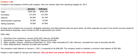 Problem 7-8A Pronghorn Corp prepares monthly cash budgets. Here are relevant data from operating budgets for 2017. Sales Purc