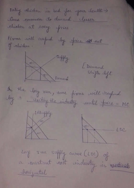 Fati f·.eaǐchen, us ind foi yeuh. price Demand LSC one rum suppli crwve (ise cost un