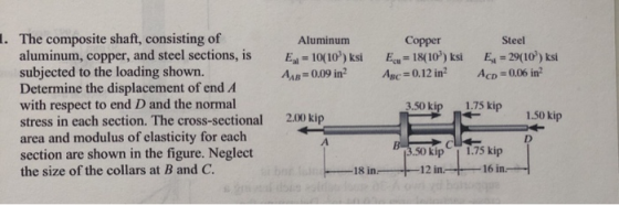 The composite shaft, consisting of aluminum, copper, and steel sections, is subjected to the loading shown. Determine the dis