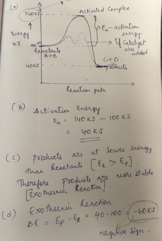 Ca) 个 Reaetarts A+ B was adde CD 40KJİ. Reretion pah Activalion Endigy to kJ ar at loue y than Reastant EEp Exo menuc Reactio