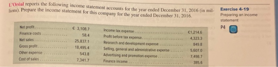 LOréal reports the following income statement accounts for the year ended December 31, 2016 (in mil- lions). Prepare the inc