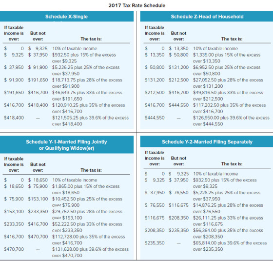 2017 Tax Rate Schedule Schedule X-Single Schedule Z-Head of Household If taxable Income is over: But not over: If taxable inc