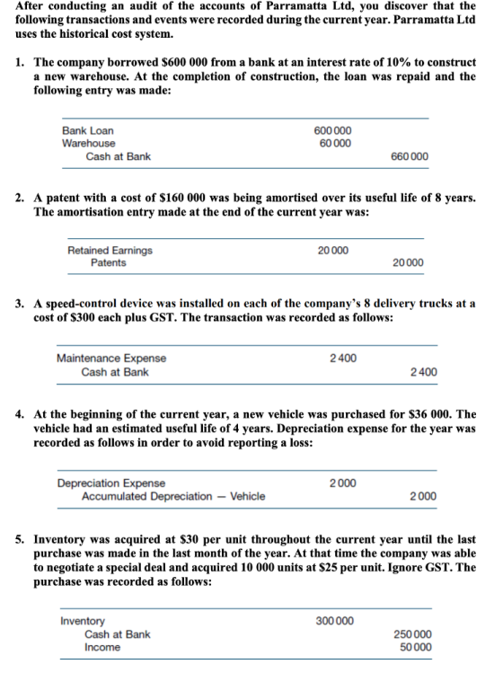 After conducting an audit of the accounts of Parramatta Ltd, you discover that the following transactions and events were rec
