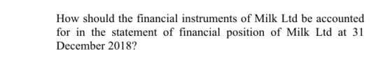 How should the financial instruments of Milk Ltd be accounted for in the statement of financial position of Milk Ltd at 31 De