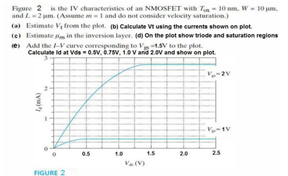 Figure 2 is the IV characteristics of an NMOSFET with Tox 10 nm, W 10 um and L 2 um. (Assume m 1 and do not consider velocity