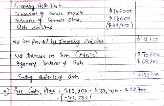 financing Activities t Issuance of bonds payable Issuance of Common stock Cash xlividend e at $106000 $58000 |(83.9,700) Net