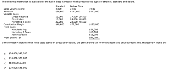 The following information is available for the Rollin Baby Company which produces two types of strollers, standard and delux