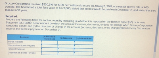 Grocery Corporation received $330,510 for 10.00 percent bonds issued on January 1, 2018, at a market interest rate of 7.00 pe