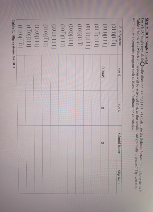 Step 2: BCC Single Crystal For a BCC single crystal, thOnsile direction is along [123]. (1) Calculate the Schmid factors for