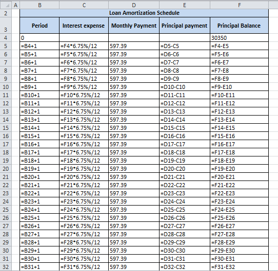 Loan Amortization Schedule Period Interest expense Monthly Payment Principal payment Principal Balance F46.75%/12 F5.6.75%/12 F6.6.75%/12 F76.75%/12 FB6.75%/12 F9.6.75%/12 F10*6.75%/12 f116.75%/12 F12*6.75%/12 f136.75%/12 F14*6.75%/12 F15*6.75%/12 f166.75%/12 F17*6.75%/12 F18*6.75%/12 F19*6.75%/12 F20*6.75%/12 F21*6.75%/12 f226.75%/12 F23*6.75%/12 F24*6.75%/12 F25*6.75%/12 f266.75%/12 F27*6.75%/12 F286.75%/12 F29*6.75%/12 F30*6.75%/12 F31*6.75%/12 1597.39 |597.39 |597.39 1597.39 |597.39 597.39 |597.39 |597.39 1597.39 |597.39 |597.39 |597.39 |597.39 |597.39 |597.39 1597.39 |597.39 |597.39 |597.39 |597.39 |597.39 |597.39 |597.39 |597.39 1597.39 |597.39 1597.39 |597.39 -F5-E6 -D7-C7 10-B9+1 11 B10+1 0 -D10-C10 -D11-C11 -D12-C12 -D13-C13 -D14-C14 -D15-C15 -D16-C16 D17-C17 -D18-C18 -D19-C19 -F10-E11 -F12-E13 -F13-E14 -F14-E15 -F15-E16 -F16-E17 -F17-E18 -F18-E19 -F19-E20 -F20-E21 -F21-E22 -F22-E23 -F23-E24 -F24-E25 -F25-E26 -F26-E27 -F27-E28 -F28-E29 -F29-E30 -F30-E31 -F31-E32 14 B13+1 15 B14+1 16 B15+1 17 B16+1 19 B18+1 20-B19+1 21B20+1 -D21-C21 -D22-C22 -D23-C23 -D24-C24 24-B23+1 25B24+1 26 B25+1 27 1-626+1 28-B27+1 29 B28+1 30 B29+1 31 B30+1 32 B31+1 -D26-C26 -D27-C27 -D28-C28 -D29-C29 -D30-C30 -D31-C31 D32-C32