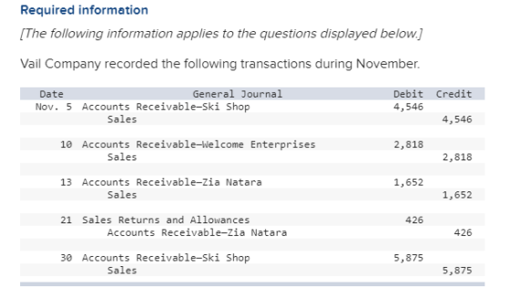 Required information [The following information applies to the questions displayed below.) Vail Company recorded the followin