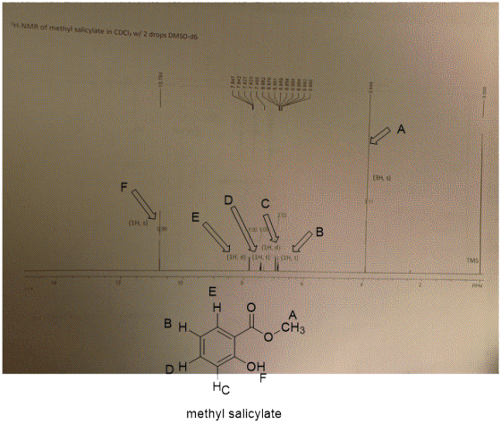 H-NMR of methyl salicylate in CDC, w/ 2 drops DMSO-d6 7842 2622 6982 5873 8882 880 LET 13HS) Н. d) H, I (1H, Н BH DH methyl s