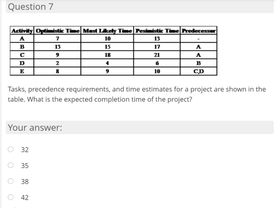 Question 7 Activity Of isti Te Mest IketTe Pesi istic Tre Predecessar A 7 10 13 B 13 15 17 A - с 9 18 21 A D 2 4 6 B CD E 8 9