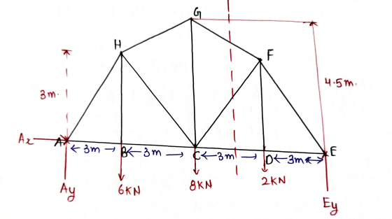 G I F 4.5m. 3m. Ara AX k3m → BK 3m +3mi (-3m & 2 KN 8KN 6KN Ay Ey