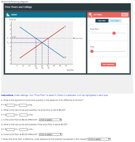 Given the following diagram: Price Floors and Ceilings II. GRAPH SETTINGS Price (s) Price Floor Price Ceiling Price Floor 0.