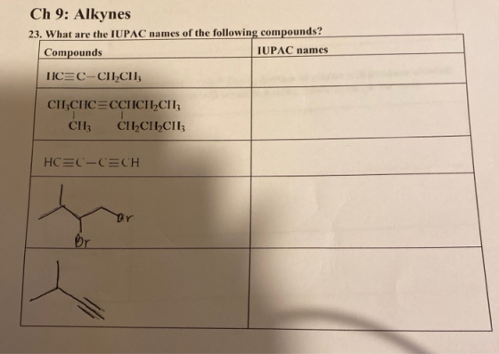 Ch 9: Alkynes 23. What are the IUPAC names of the following compounds? Compounds IUPAC names TICEC-CII Cl; CIIZCIIC=CCIICILCI