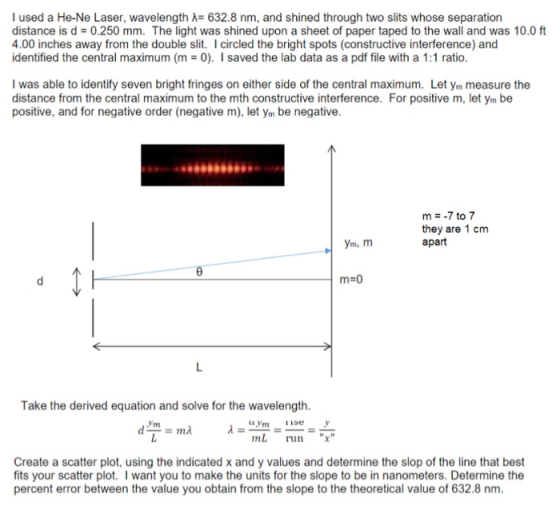 I used a He-Ne Laser, wavelength = 632.8 nm, and shined through two slits whose separation distance is d = 0.250 mm. The ligh