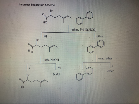 Incorrect Separation Scheme ether, 5% NaHCO, aq ether 10% NaOH evap. ether 29 ether NaCl HO