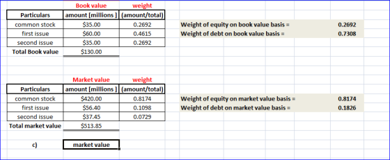 Particulars common stock first issue second issue Total Book value Book value che Book value weight amount [millions] (amount