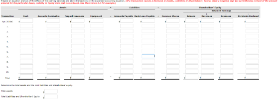 pere 8n equation anens15 of t e effects of the openng belar ces end 8tove trer 58ct ons on the expanded accountng equation entered for the particular Asset, Liablity or Equity item that was reduced. See Ilustration S- for example.) if ransacbon causes e decrease n Assets Listn tees or hereholders EqUfty, piace e negat,ve 5ign or parentheses in front of the ano Liabilities Shareholders Fquity Retained Earnings Cash Accounts Receivable Prepaid Insurance Equipment -Accounts Payable Dank Loan Payable+Common Shares Dividends Declared Apr 30 Ba. 5 6 9 10. Total Determine the total assets and the total liab ities and shareholders equity. Total Assets Total Liabilities and Shareholders Equity