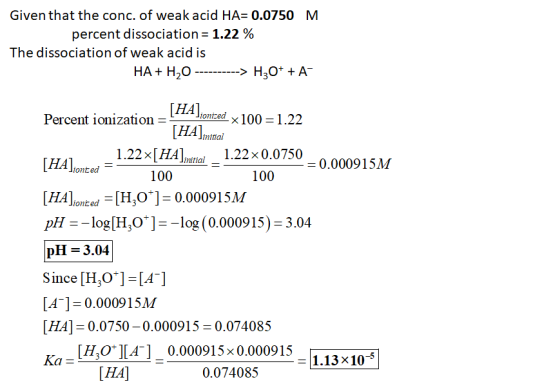 Given that the conc. of weak acid HA=0.0750 M percent dissociation = 1.22 % The dissociation of weak acid is HA+ H20 --------